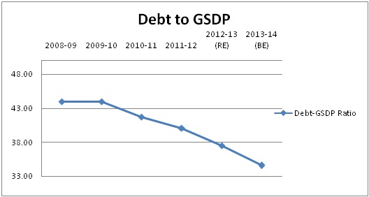 economy files