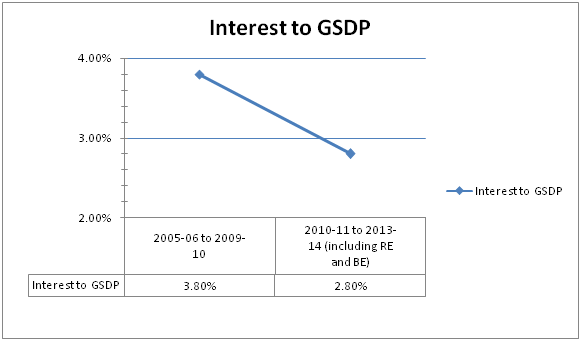 economy files