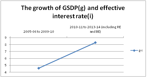 economy files