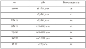 Assembly 2016_Dates_Bengali_Ed
