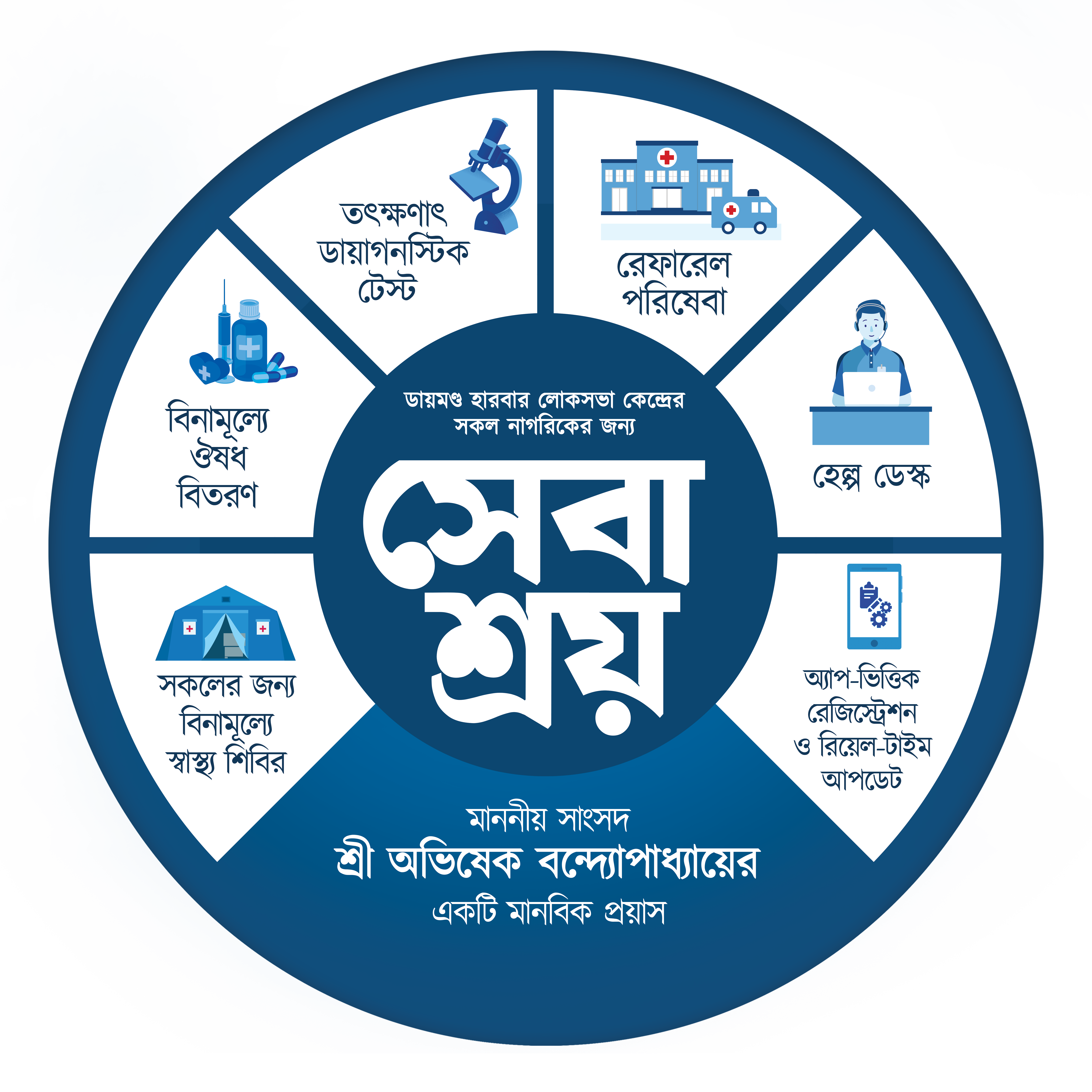 Sebaashray Logo